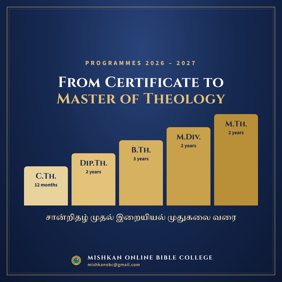 From Certificate to Master of Theology